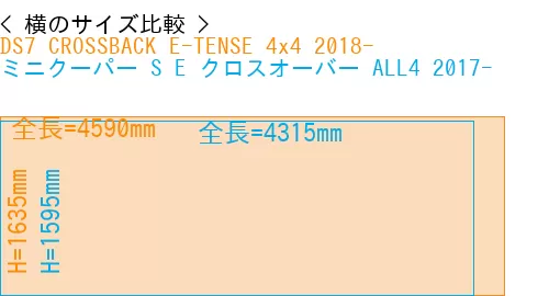 #DS7 CROSSBACK E-TENSE 4x4 2018- + ミニクーパー S E クロスオーバー ALL4 2017-